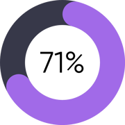 Donut Chart - Presentation (1)-1