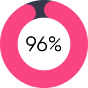 Donut Chart - Presentation (2)-1