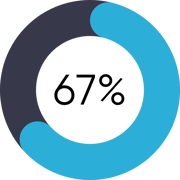 Donut Chart - Presentation-1