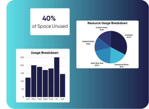 Meeting Room Booking Analytics