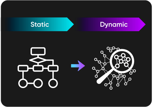 static to dynamic 3